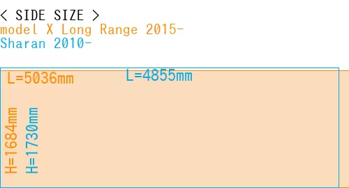#model X Long Range 2015- + Sharan 2010-